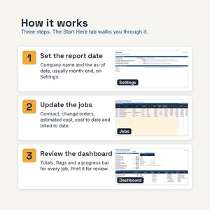 May include: An instructional graphic titled How it works with three steps. Step 1: Set the report date on the Settings tab. Step 2: Update the jobs with contract and cost details. Step 3: Review the dashboard for totals, flags, and progress bars.