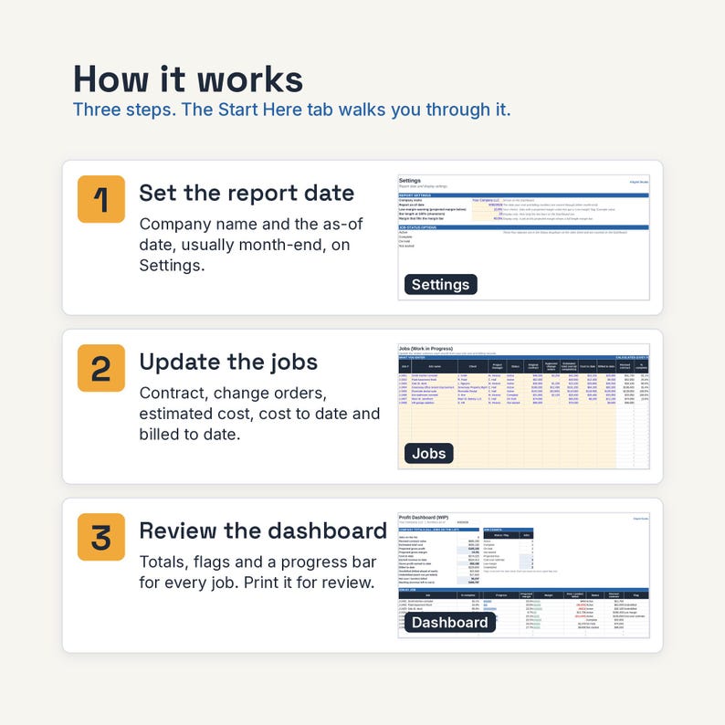 May include: An instructional graphic titled How it works with three steps. Step 1: Set the report date on the Settings tab. Step 2: Update the jobs with contract and cost details. Step 3: Review the dashboard for totals, flags, and progress bars.