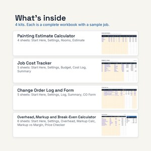 Pu&ograve; includere: Una visualizzazione di prodotto digitale intitolata What's inside, che presenta 4 kit come cartelle di lavoro complete. Elenca un Painting Estimate Calculator, Job Cost Tracker, Change Order Log and Form, e un Overhead, Markup and Break-Even Calculator con i rispettivi conteggi dei fogli e piccole miniature di anteprima.