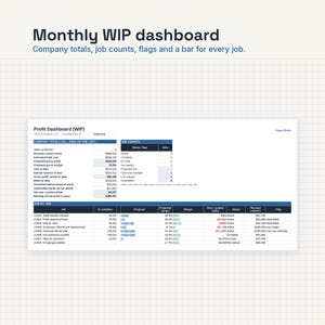 May include: A digital Monthly WIP dashboard displaying company totals, job counts, and individual job metrics. The table includes columns for job names, percentage complete, progress bars, projected margins, and financial status flags on a grid background.