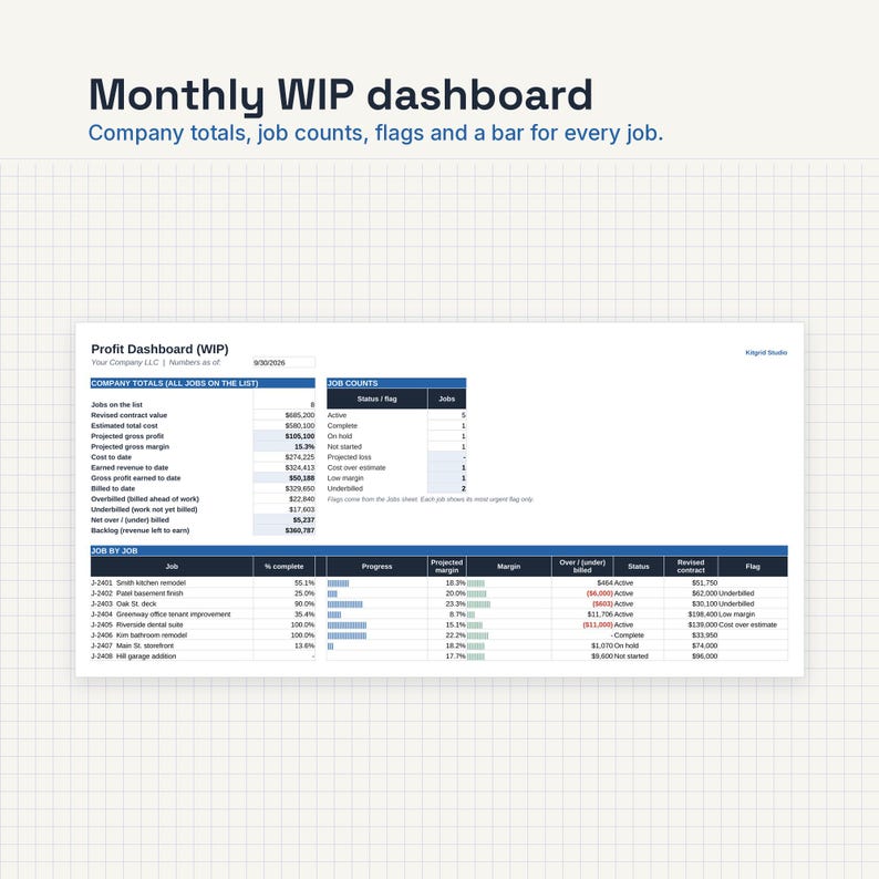 May include: A digital Monthly WIP dashboard displaying company totals, job counts, and individual job metrics. The table includes columns for job names, percentage complete, progress bars, projected margins, and financial status flags on a grid background.