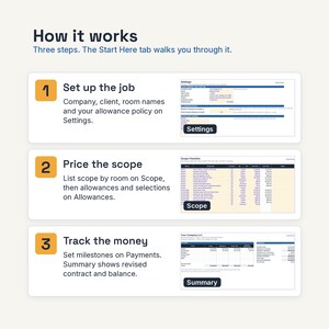 May include: An instructional graphic titled How it works with three steps. Step 1: Set up the job using the Settings tab. Step 2: Price the scope using the Scope and Allowances tabs. Step 3: Track the money using the Payments and Summary tabs.