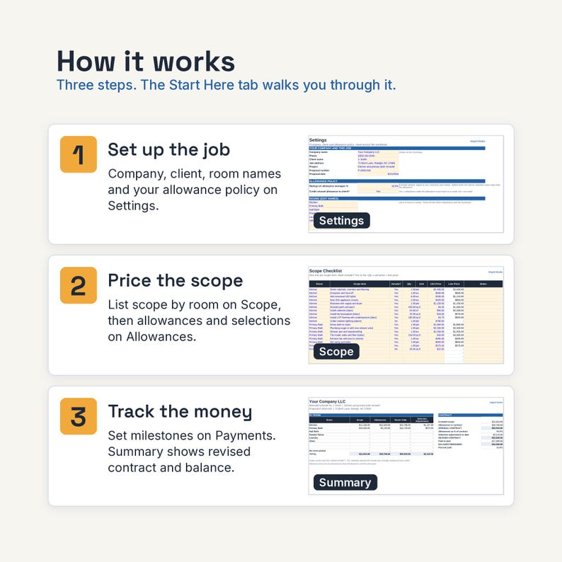 May include: An instructional graphic titled How it works with three steps. Step 1: Set up the job using the Settings tab. Step 2: Price the scope using the Scope and Allowances tabs. Step 3: Track the money using the Payments and Summary tabs.