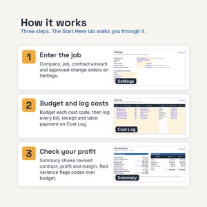 May include: An instructional graphic titled How it works with three steps. Step 1: Enter the job using the Settings tab. Step 2: Budget and log costs in the Cost Log. Step 3: Check your profit using the Job Summary. Each step includes a screenshot.
