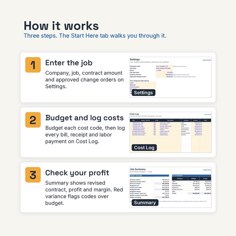 May include: An instructional graphic titled How it works with three steps. Step 1: Enter the job using the Settings tab. Step 2: Budget and log costs in the Cost Log. Step 3: Check your profit using the Job Summary. Each step includes a screenshot.
