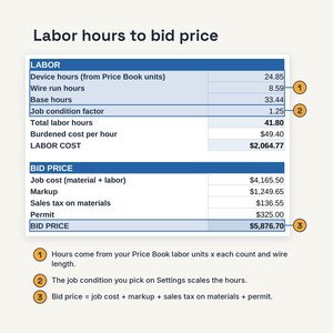 May include: A white and blue table titled Labor hours to bid price, detailing labor calculations including device hours, wire run hours, base hours, job condition factor, total labor hours, burdened cost, and labor cost, plus bid price components.