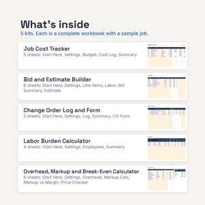 May include: A digital product listing titled What's inside, featuring 5 kits. Each kit is a workbook with a sample job, including a Job Cost Tracker, Bid and Estimate Builder, Change Order Log and Form, Labor Burden Calculator, and Overhead, Markup and Break-Even Calculator with sheet lists.
