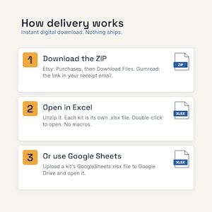 May include: An instructional graphic titled How delivery works with three numbered steps. Step 1: Download the ZIP. Step 2: Open in Excel. Step 3: Or use Google Sheets. Each step includes a corresponding file icon labeled ZIP or XLSX.