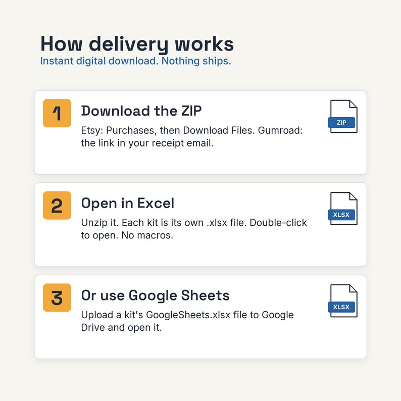 May include: An instructional graphic titled How delivery works with three numbered steps. Step 1: Download the ZIP. Step 2: Open in Excel. Step 3: Or use Google Sheets. Each step includes a corresponding file icon labeled ZIP or XLSX.
