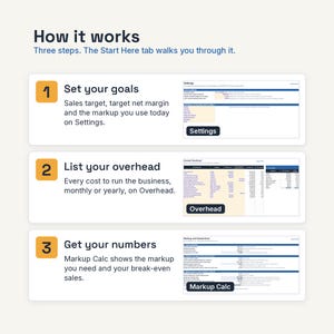 May include: An instructional graphic titled How it works with three steps. Step 1: Set your goals using the Settings tab. Step 2: List your overhead on the Overhead tab. Step 3: Get your numbers using the Markup Calc tab to find markup and break-even sales.