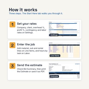 May include: An instructional graphic titled How it works, detailing three steps for using software. It includes numbered sections for Set your rates, Enter the job, and Send the estimate, each paired with a screenshot of the corresponding interface.
