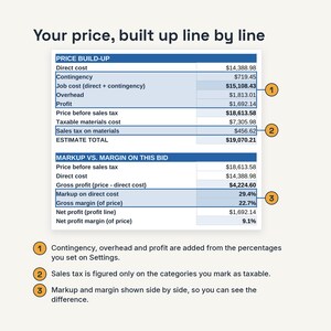 May include: A financial document titled Your price, built up line by line, displaying a Price Build-Up table and a Markup vs. Margin on this bid table. The document includes numerical data, rows for costs, profit, and tax, with three numbered callouts.