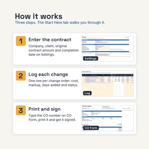 May include: An instructional graphic titled How it works with three steps. Step 1: Enter the contract on Settings. Step 2: Log each change on the Log. Step 3: Print and sign the CO Form. Each step includes a corresponding screenshot of the software interface.