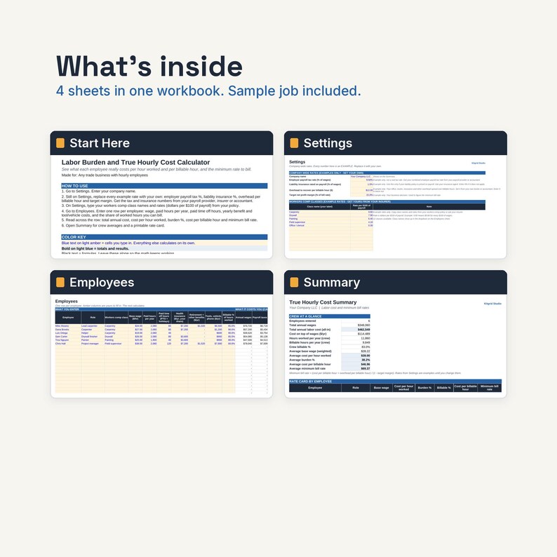 May include: A digital workbook containing four sheets titled Start Here, Settings, Employees, and Summary. The document features a Labor Burden and True Hourly Cost Calculator with instructions, input fields, and data tables for business cost analysis.