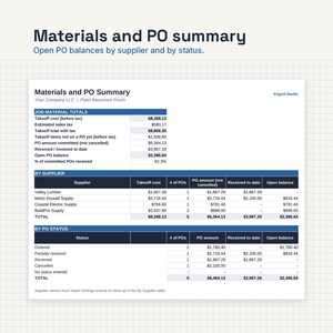 May include: A business report titled Materials and PO Summary for Your Company LLC Patel Basement Finish. The document displays tables for Job Material Totals, By Supplier, and By Status, detailing costs, PO amounts, and open balances in dollars.