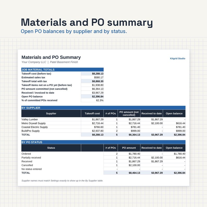 May include: A business report titled Materials and PO Summary for Your Company LLC Patel Basement Finish. The document displays tables for Job Material Totals, By Supplier, and By Status, detailing costs, PO amounts, and open balances in dollars.