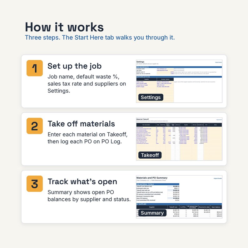 May include: An instructional graphic titled How it works with three steps. Step 1: Set up the job using the Settings tab. Step 2: Take off materials using the Takeoff and PO Log tabs. Step 3: Track what's open using the Summary tab for PO balances.