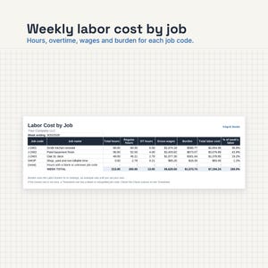 May include: A digital spreadsheet titled Weekly labor cost by job displaying hours, overtime, wages, and burden for various job codes including Smith kitchen remodel, Patel basement finish, and Oak St. deck with a calculated weekly total of 213 hours.