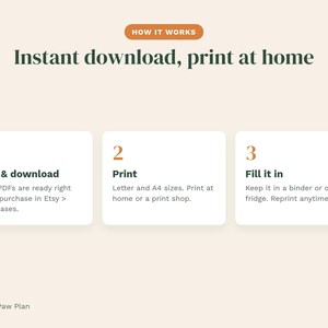 May include: An instructional graphic titled HOW IT WORKS and Instant download, print at home. Three white boxes numbered 1, 2, and 3 explain the process: Buy & download, Print in Letter and A4 sizes, and Fill it in. The text The Paw Plan is at the bottom.