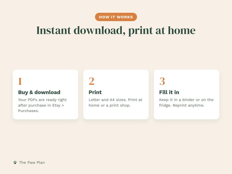 May include: An instructional graphic titled HOW IT WORKS and Instant download, print at home. Three white boxes numbered 1, 2, and 3 explain the process: Buy & download, Print in Letter and A4 sizes, and Fill it in. The text The Paw Plan is at the bottom.