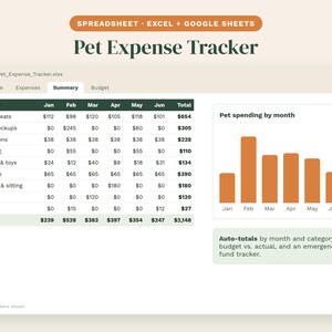 Pet Expense Tracker Spreadsheet, Dog Budget Planner, Pet Cost Tracker, Vet Bill Tracker, Google Sheets & Excel Pet Budget Template image 1