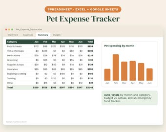 Pet Expense Tracker Spreadsheet, Dog Budget Planner, Pet Cost Tracker, Vet Bill Tracker, Google Sheets & Excel Pet Budget Template