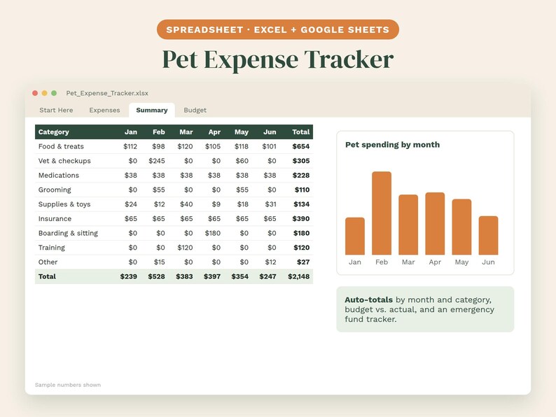 Pet Expense Tracker Spreadsheet, Dog Budget Planner, Pet Cost Tracker, Vet Bill Tracker, Google Sheets & Excel Pet Budget Template image 1