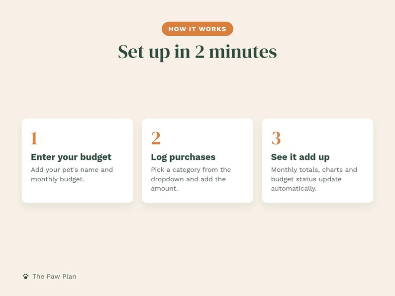 Pet Expense Tracker Spreadsheet, Dog Budget Planner, Pet Cost Tracker, Vet Bill Tracker, Google Sheets & Excel Pet Budget Template image 2