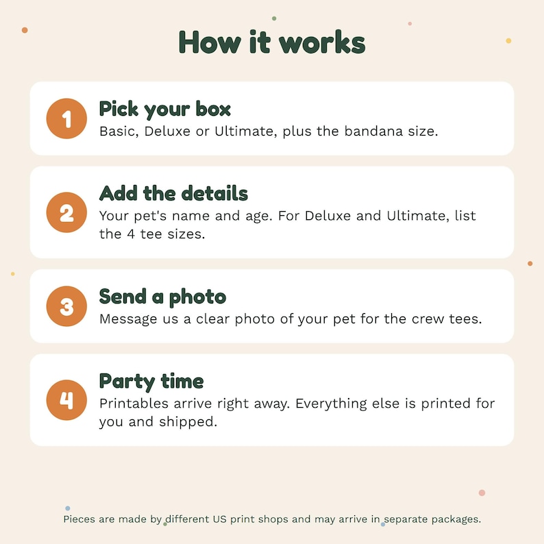 Pode incluir: Um gr&aacute;fico instrutivo intitulado How it works com quatro passos numerados em c&iacute;rculos laranja. Passo 1: Pick your box. Passo 2: Add the details. Passo 3: Send a photo. Passo 4: Party time. Inclui texto sobre nomes, idades e tamanhos de animais.