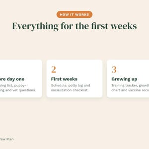 New Puppy Checklist Printable, Puppy Starter Kit, Potty Training Log, Puppy Schedule, Training Tracker, Growth Chart, New Puppy Gift PDF image 3