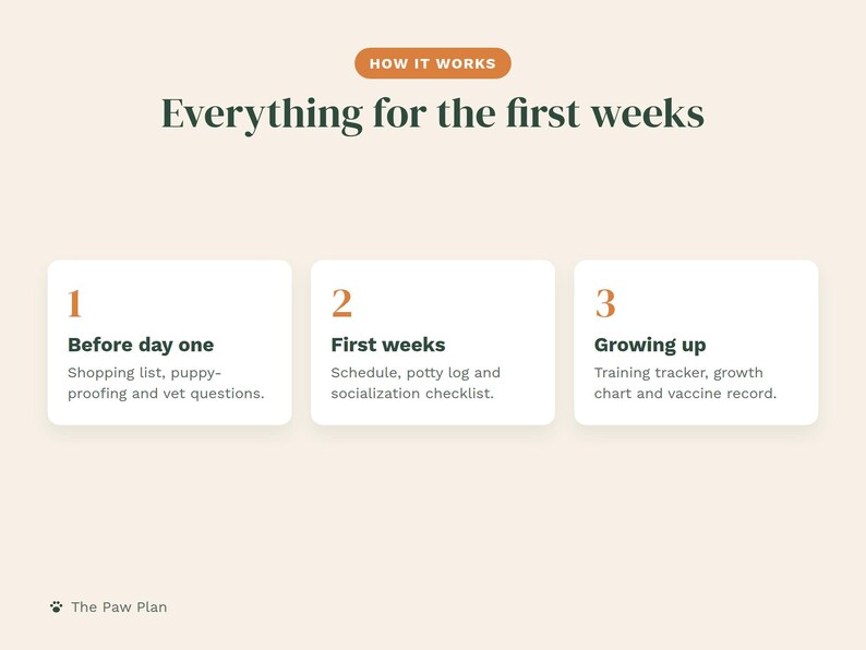 New Puppy Checklist Printable, Puppy Starter Kit, Potty Training Log, Puppy Schedule, Training Tracker, Growth Chart, New Puppy Gift PDF image 3