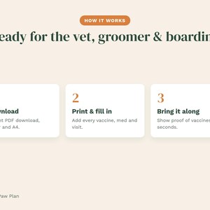 May include: An instructional graphic titled How it works: Ready for the vet, groomer & boarding. It outlines three steps: 1. Download, instant PDF download, Letter and A4. 2. Print & fill in, add every vaccine, med and visit. 3. Bring it along, show proof of vaccines in seconds. The Paw Plan.