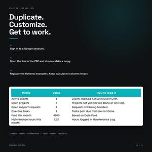 Könnte beinhalten: Eine digitale Dokumentvorlage mit dunklem Hintergrund und weißem Text. Sie enthält Anweisungen zum Duplizieren, Anpassen und Arbeiten, gefolgt von einer Tabelle mit den Spalten Metric, Value und How to read it, die 8 aktive Kunden auflistet.