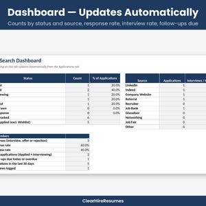 May include: A digital job search dashboard with dark blue headers and white cells. It displays tables for status, source, and key numbers, including text like Dashboard - Updates Automatically and ClearHireResumes at the bottom.