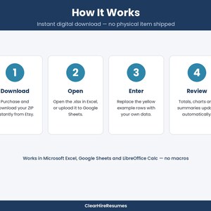 May include: A digital instruction graphic titled How It Works with four numbered steps in blue circles. Steps include Download, Open, Enter, and Review with text explaining the process for using an Excel or Google Sheets file.
