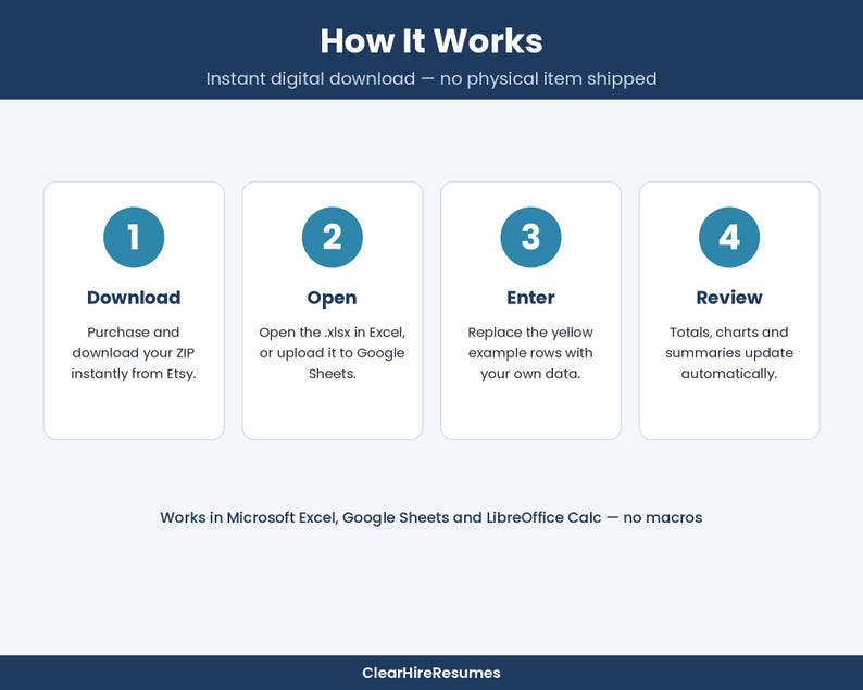 May include: A digital instruction graphic titled How It Works with four numbered steps in blue circles. Steps include Download, Open, Enter, and Review with text explaining the process for using an Excel or Google Sheets file.