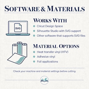 Software and materials chart lists Cricut Design Space, Silhouette Studio with SVG support and other SVG software; material options include heat transfer vinyl, adhesive vinyl and foil.