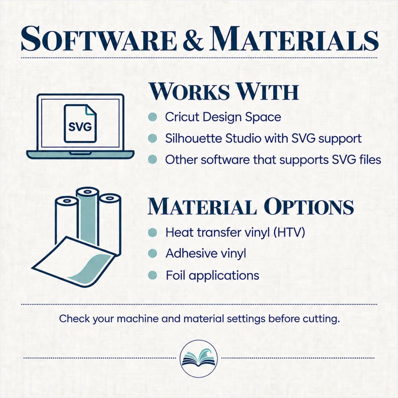 Software and materials chart lists Cricut Design Space, Silhouette Studio with SVG support and other SVG software; material options include heat transfer vinyl, adhesive vinyl and foil.