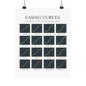 May include: A white poster titled EASING CURVES A REFERENCE CHART FOR MOTION AND TIMING. It features sixteen dark square grids, each displaying a unique colored line graph representing different motion timing functions with labels below each.