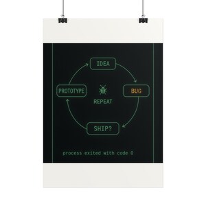 The Indie Dev Loop - Retro Terminal Workflow Poster - Framable CRT-Green Wall Art Gift for Solo Game Developers