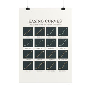 Tabella di riferimento della curva di easing - Elegante poster sui tempi di animazione per sviluppatori e designer di videogiochi - Quadro da parete incorniciabile, ideale come regalo.