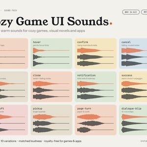 May include: A digital sound pack titled Cozy Game UI Sounds featuring 120 audio files. The graphic displays twelve labelled categories like click, hover, and confirm, each with corresponding orange and black waveform visualisations on pastel backgrounds.
