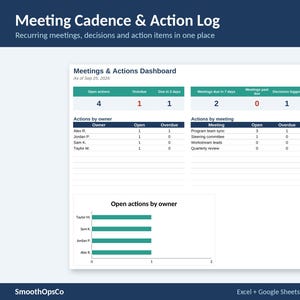 May include: A digital Meetings & Actions Dashboard template featuring a summary of open actions, overdue items, and decisions. It includes tables for actions by owner and meeting, plus a bar chart titled Open actions by owner, dated Sep 25, 2026.