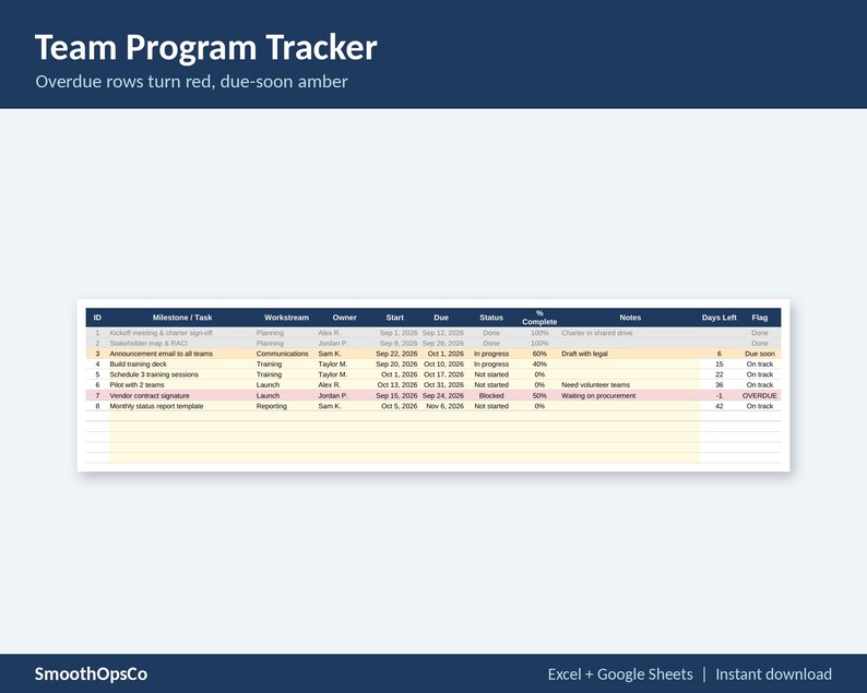 Pu&ograve; includere: Un modello di foglio di calcolo digitale Team Program Tracker con intestazione blu scuro. La tabella include colonne per ID, Milestone/Task, Workstream, Owner, Start, Due, Status, % Complete, Notes, Days Left e Flag. Righe codificate a colori.