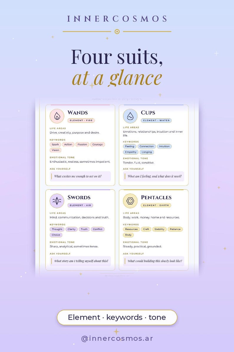 Tarot Cheat Sheet Printable PDF | Tarot Suits Guide: Wands Cups Swords ...