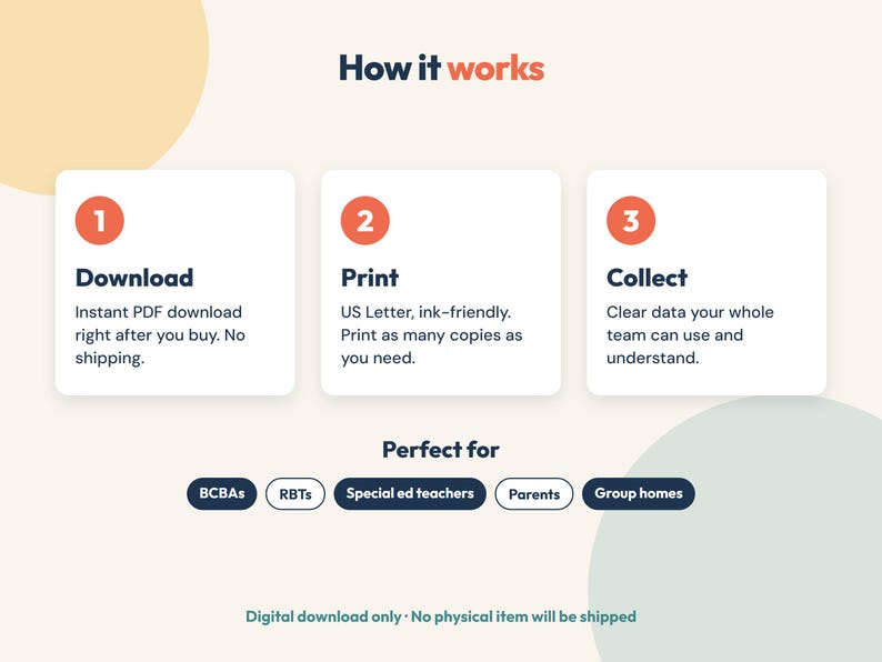 K&ouml;nnte beinhalten: Eine Anleitungsgrafik mit dem Titel How it works und drei nummerierten Schritten: 1 Download, 2 Print und 3 Collect. Darunter listet ein Abschnitt mit dem Titel Perfect for BCBAs, RBTs, Special ed teachers, Parents und Group homes auf. Text: Digital download only.