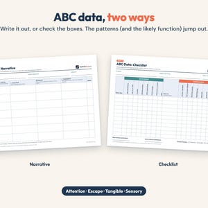K&ouml;nnte beinhalten: Zwei wei&szlig;e, druckbare Datenerfassungsformulare mit den Titeln ABC Data: Narrative und ABC Data: Checklist. Die Formulare enthalten Raster zur Erfassung von Verhalten, Antezedenzien und Konsequenzen. Text oben: ABC data, two ways. Attention, Escape, Tangible, Sensory.