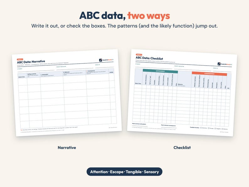 K&ouml;nnte beinhalten: Zwei wei&szlig;e, druckbare Datenerfassungsformulare mit den Titeln ABC Data: Narrative und ABC Data: Checklist. Die Formulare enthalten Raster zur Erfassung von Verhalten, Antezedenzien und Konsequenzen. Text oben: ABC data, two ways. Attention, Escape, Tangible, Sensory.