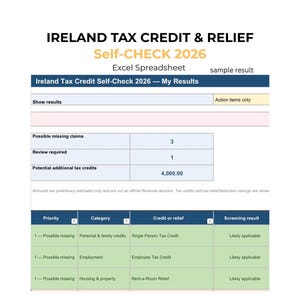Puede incluir: Una hoja de cálculo de Excel Ireland Tax Credit & Relief Self-CHECK 2026 con resultados de muestra. El documento incluye una tabla resumen con posibles reclamaciones faltantes, revisiones requeridas y créditos fiscales potenciales de 4.000,00.