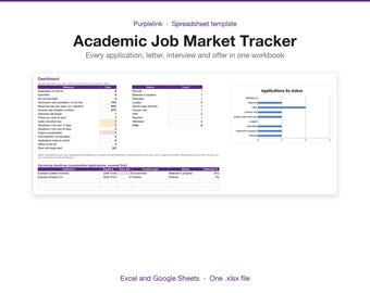 Academic Job Market Tracker Spreadsheet, Faculty Application Planner (Digital Download)